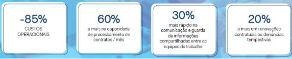 Resultados-gerados-pela-gestão-de-contratos-com-a-Contraktor Resultados gerados pela gestão de contratos com a Contraktor